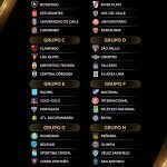 Fase de grupos da Conmebol Libertadores (Reprodução/Libertadores)