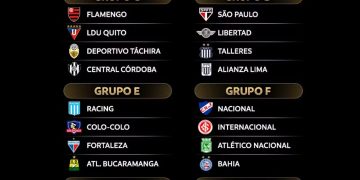 Fase de grupos da Conmebol Libertadores (Reprodução/Libertadores)