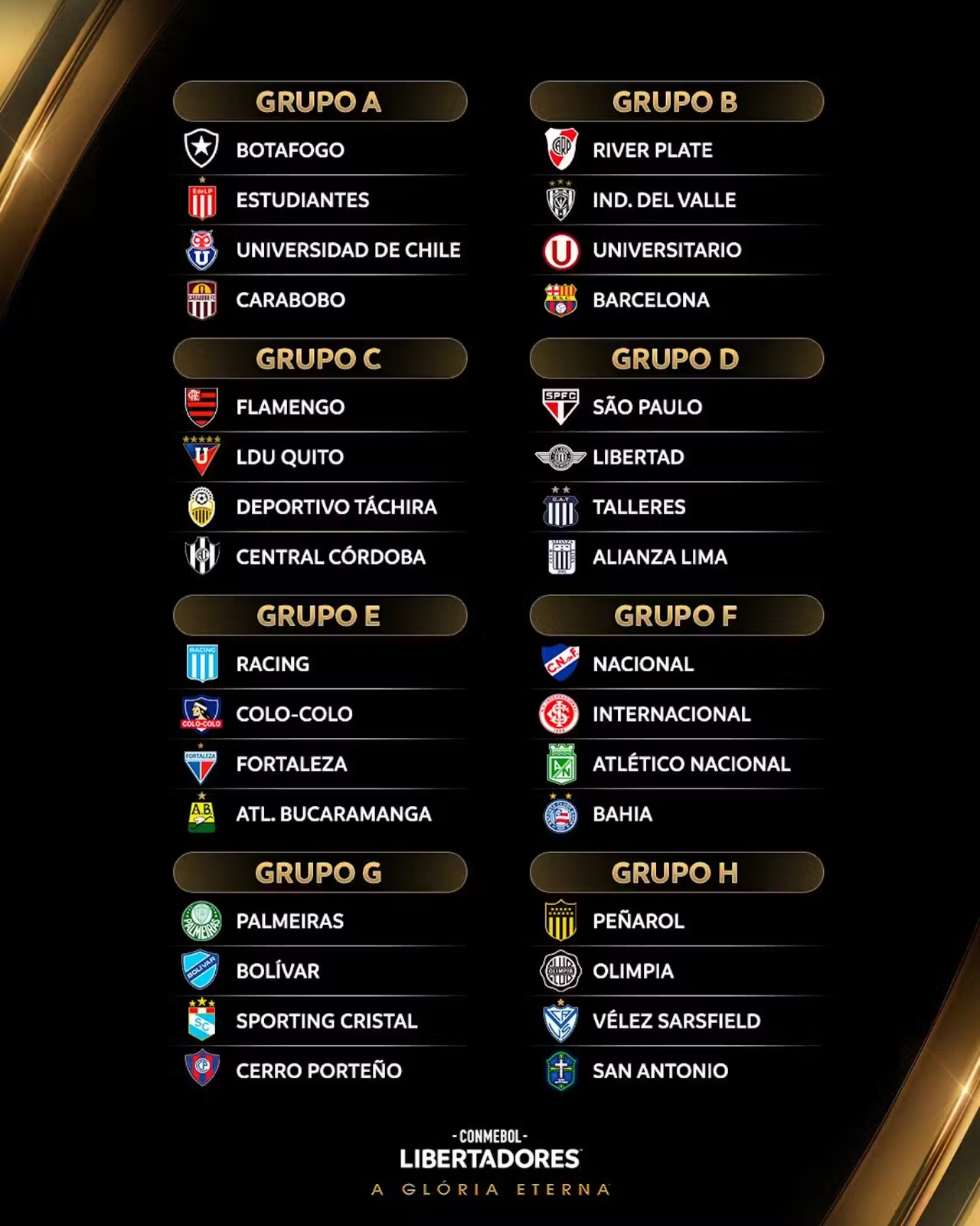 Fase de grupos da Conmebol Libertadores (Reprodução/Libertadores)